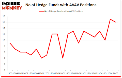 Is AVAV A Good Stock To Buy?