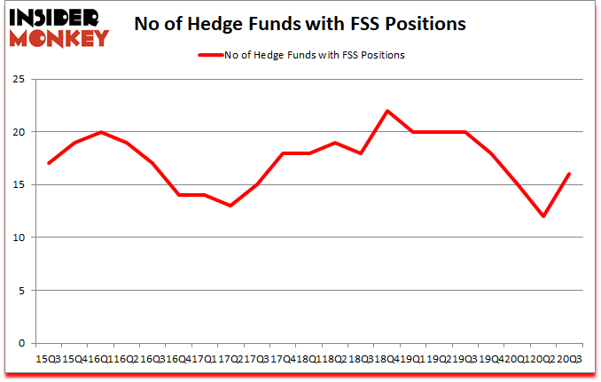 Is FSS A Good Stock To Buy?