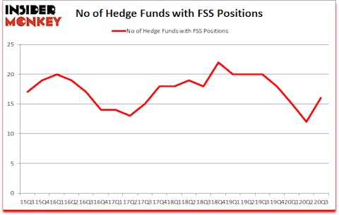 Is FSS A Good Stock To Buy?