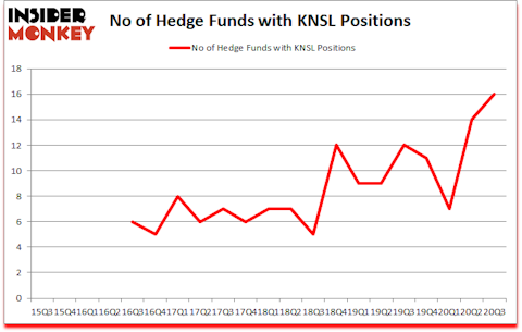 Is KNSL A Good Stock To Buy?