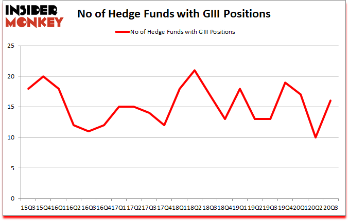Is GIII A Good Stock To Buy?