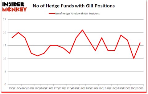 Is GIII A Good Stock To Buy?