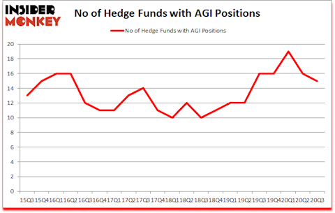 Is AGI A Good Stock To Buy?