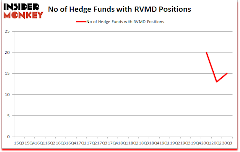 Is RVMD A Good Stock To Buy?