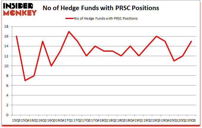 Is PRSC A Good Stock To Buy?
