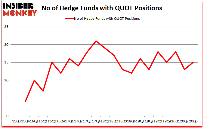 Is QUOT A Good Stock To Buy?