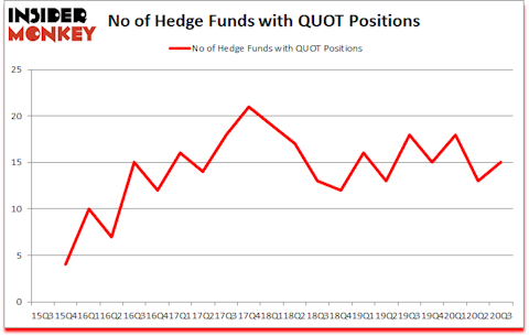 Is QUOT A Good Stock To Buy?