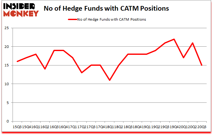 Is CATM A Good Stock To Buy?