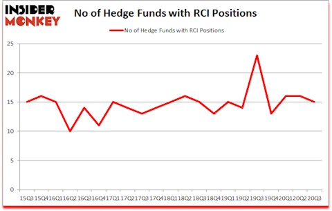 Is RCI A Good Stock To Buy?