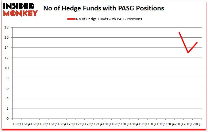 Is PASG A Good Stock To Buy?