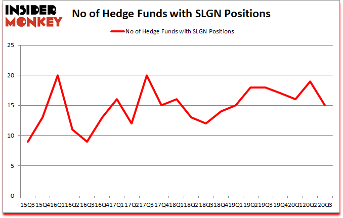 Is SLGN A Good Stock To Buy?