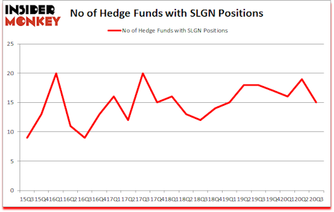 Is SLGN A Good Stock To Buy?