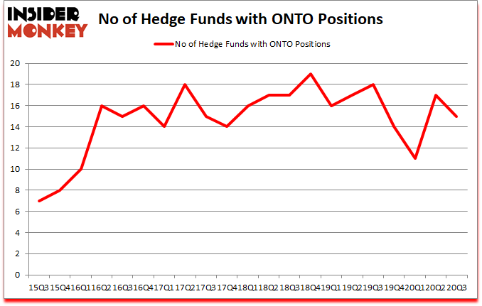 Is ONTO A Good Stock To Buy?