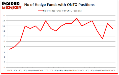 Is ONTO A Good Stock To Buy?