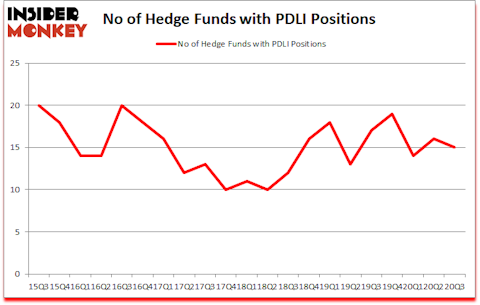 Is PDLI A Good Stock To Buy?