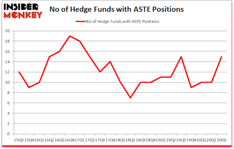 Is ASTE A Good Stock To Buy?