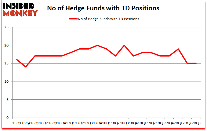 Is TD A Good Stock To Buy?