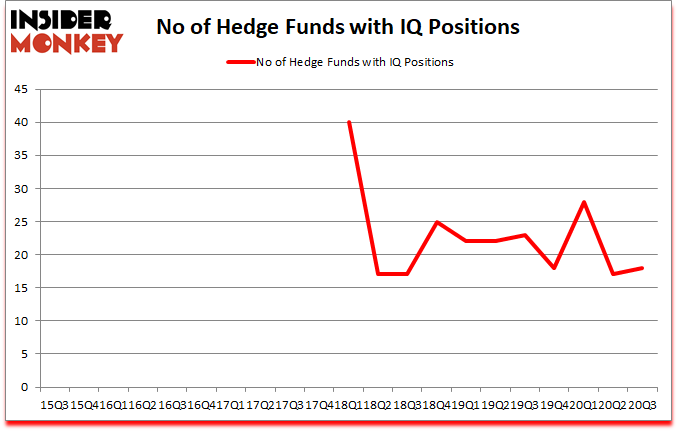 Is IQ A Good Stock To Buy?