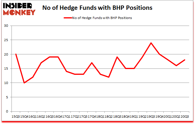 Is BHP A Good Stock To Buy?