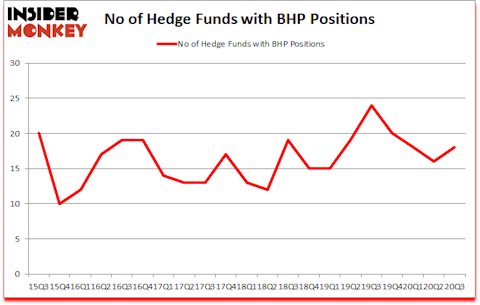 Is BHP A Good Stock To Buy?