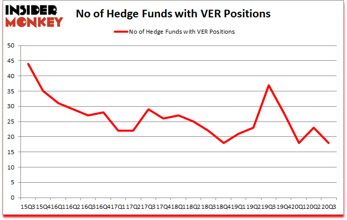 Is VER A Good Stock To Buy?