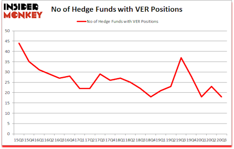 Is VER A Good Stock To Buy?