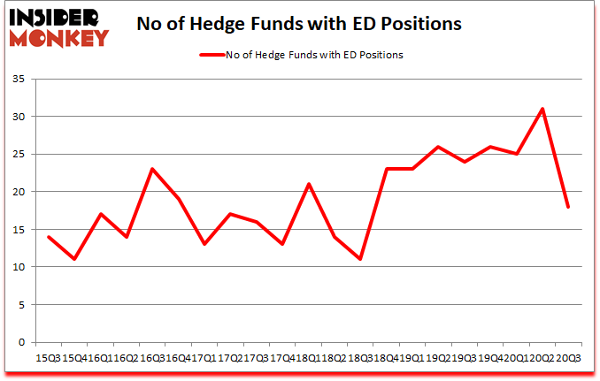 Is ED A Good Stock To Buy?