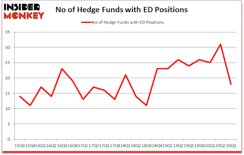 Is ED A Good Stock To Buy?