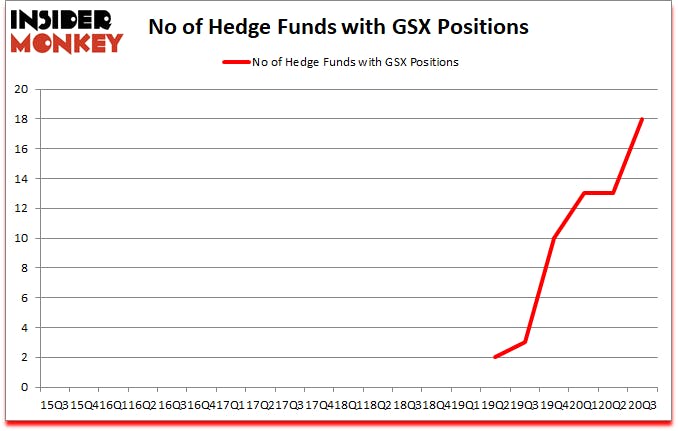 Is GSX A Good Stock To Buy?