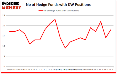 Is KW A Good Stock To Buy?