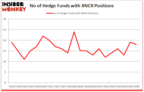 Is XNCR A Good Stock To Buy?