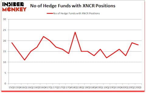 Is XNCR A Good Stock To Buy?