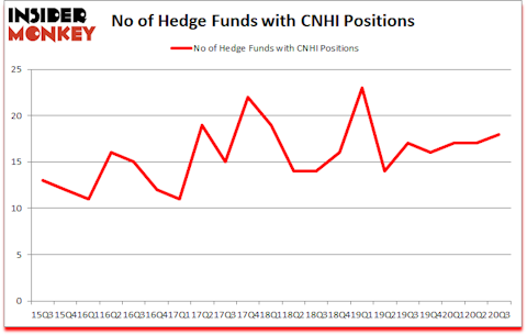 Is CNHI A Good Stock To Buy?
