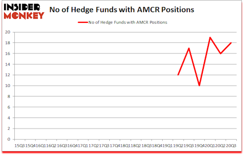 Is AMCR A Good Stock To Buy?