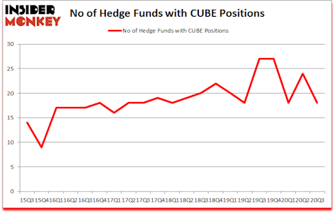 Is CUBE A Good Stock To Buy?