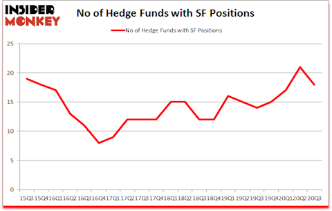 Is SF A Good Stock To Buy?