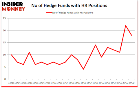 Is HR A Good Stock To Buy?