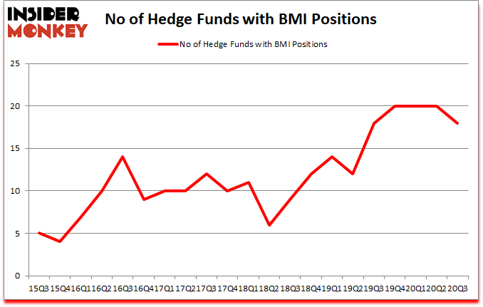 Is BMI A Good Stock To Buy?