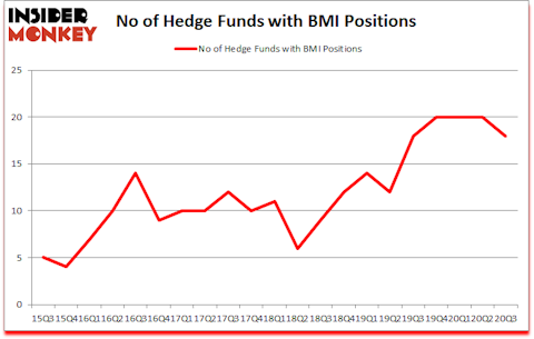 Is BMI A Good Stock To Buy?