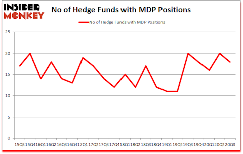 Is MDP A Good Stock To Buy?