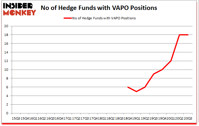 Is VAPO A Good Stock To Buy?