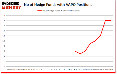 Is VAPO A Good Stock To Buy?