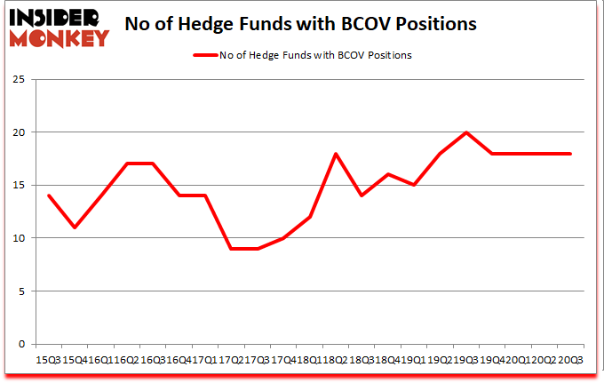 Is BCOV A Good Stock To Buy?