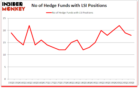 Is LSI A Good Stock To Buy?