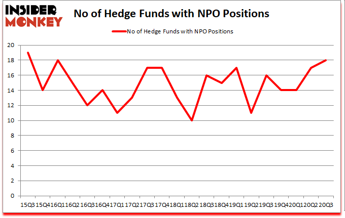 Is NPO A Good Stock To Buy?