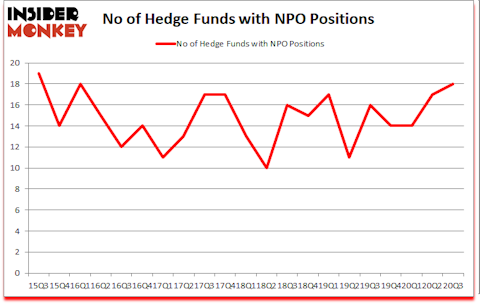 Is NPO A Good Stock To Buy?