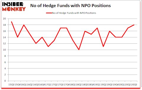 Is NPO A Good Stock To Buy?