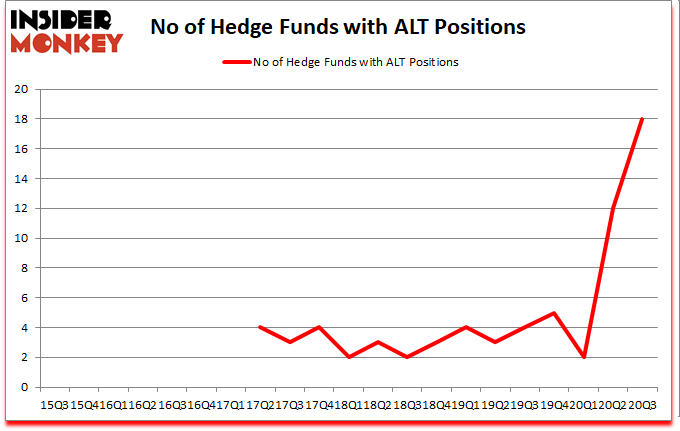 Is ALT A Good Stock To Buy?