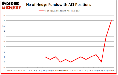 Is ALT A Good Stock To Buy?