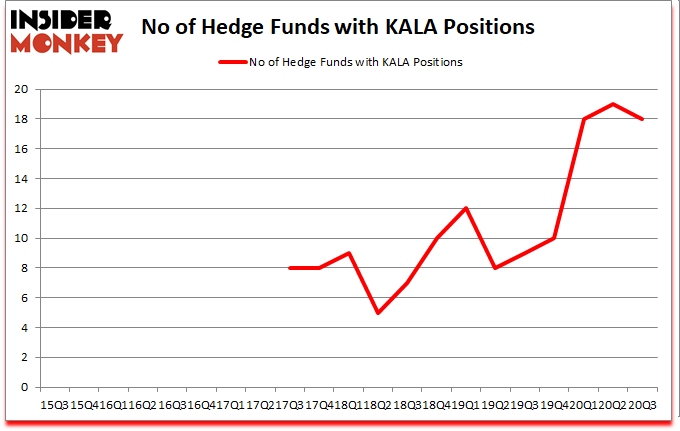 Is KALA A Good Stock To Buy?